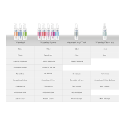 WATERFEEL - ANAL LUBRICANT 150 ML - Kink&Play